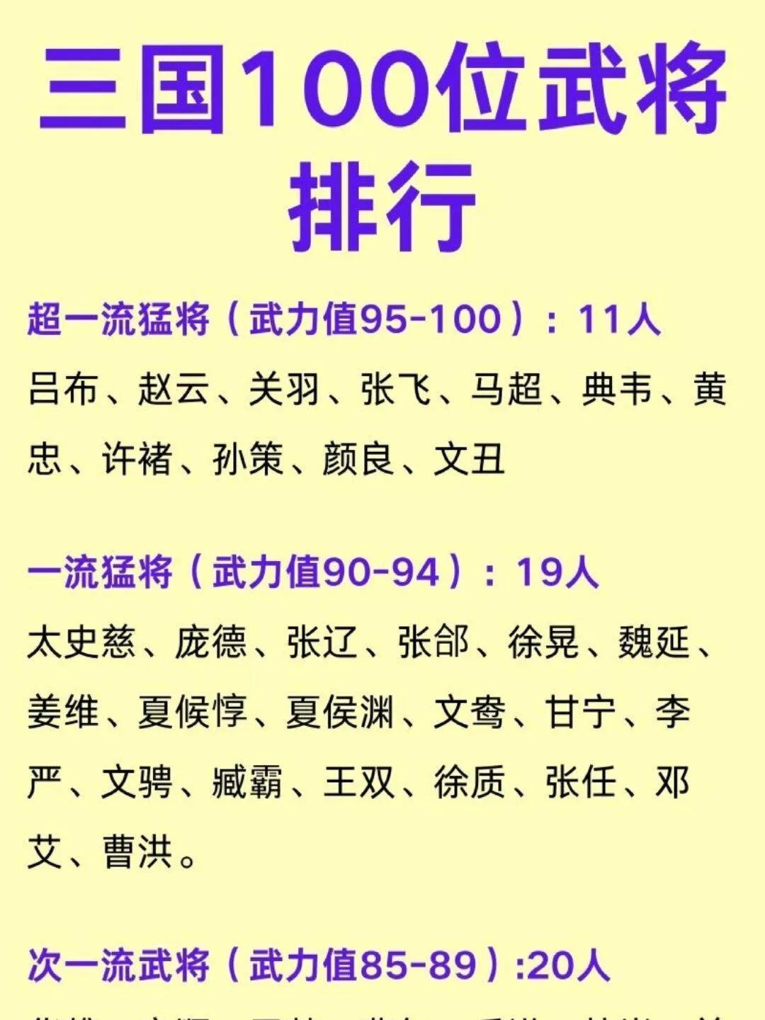 五虎将的说法，只是因为陈寿将五人并传，从历史的真实发展来看，刘备、诸葛亮“并不认