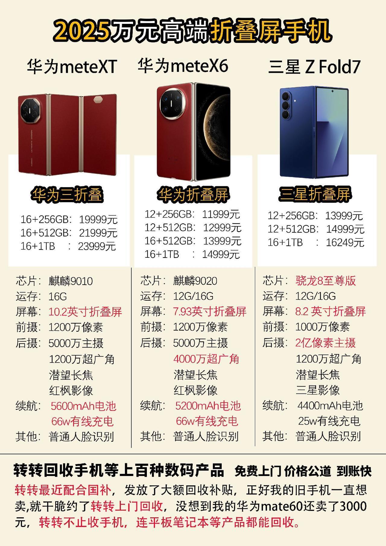 2025年高端万元折叠屏购买攻略折叠屏 华为折叠屏 三星折叠屏 华为matex6