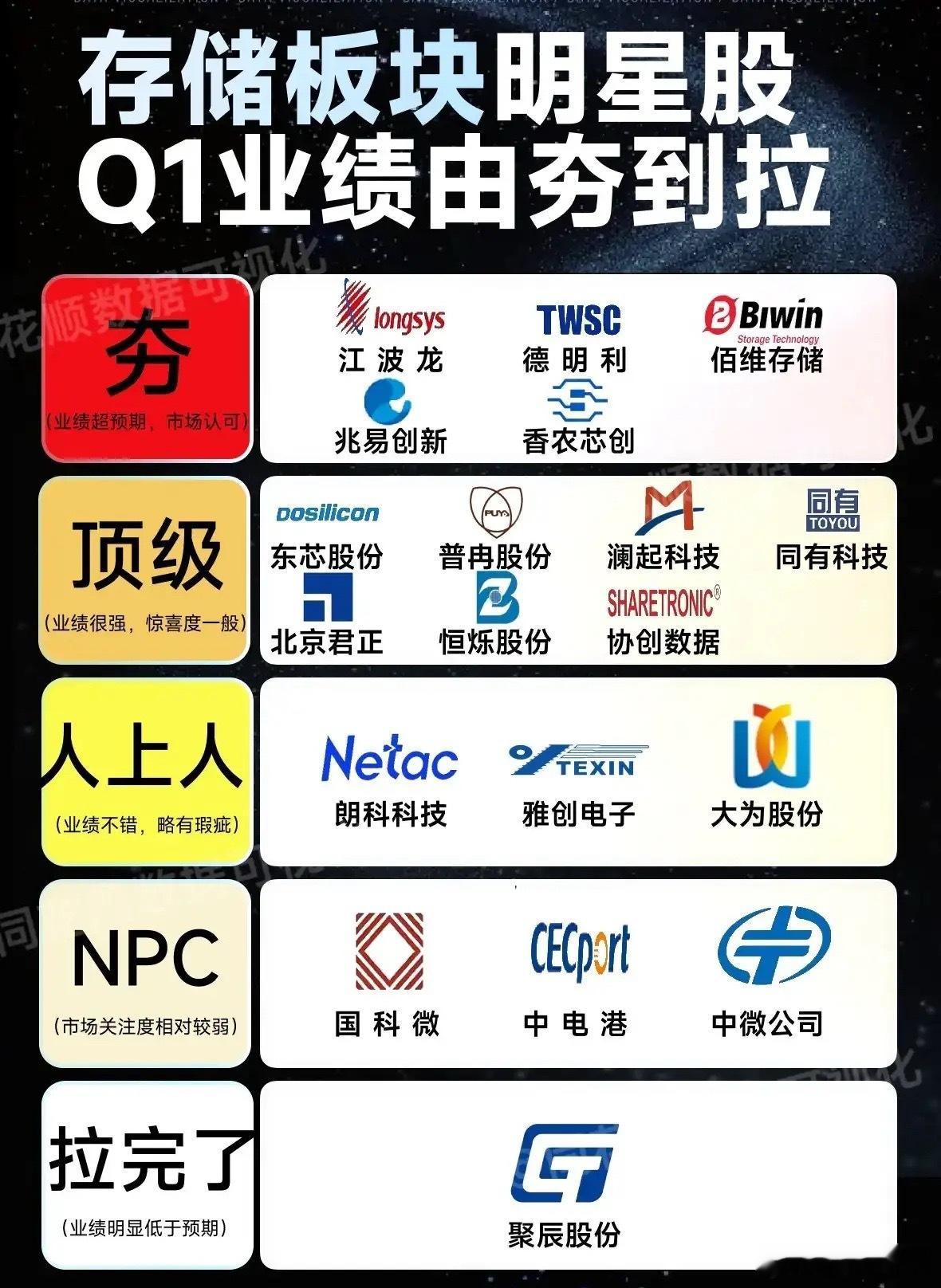 AI硬件主线！光模块&存储“业绩优等生”名单，直接抄作业！2026年Q1财报出炉
