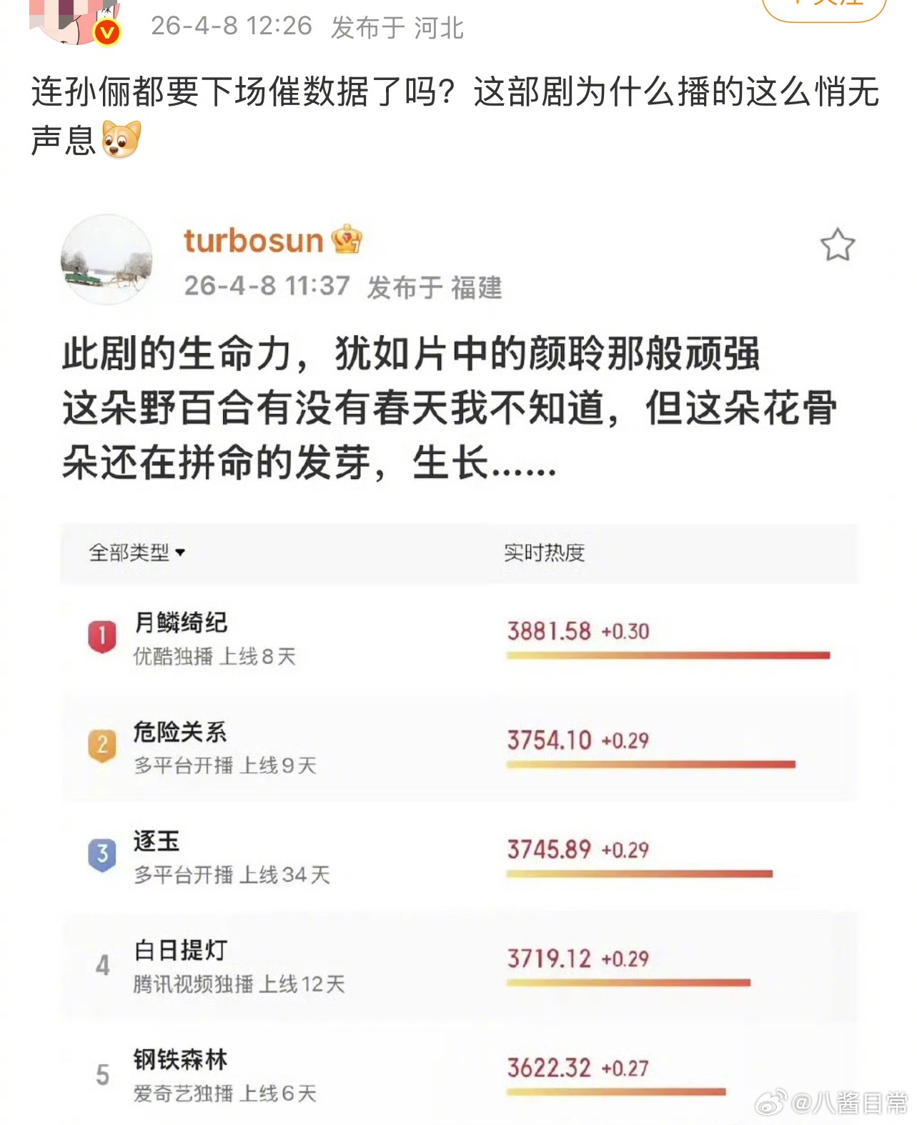 怎么看出来孙俪这条微博是在催数据的？ 