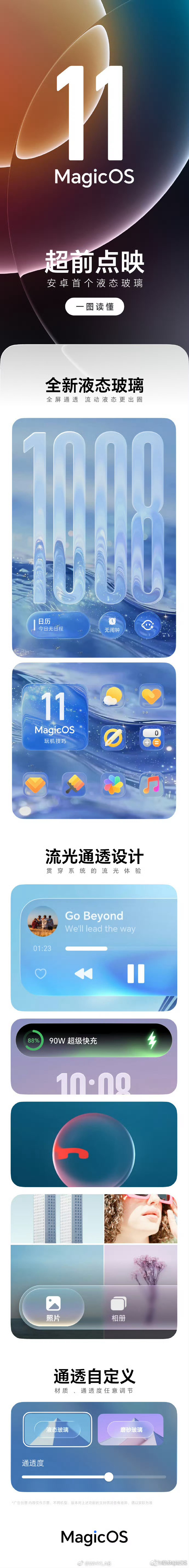 刚刷到MagicOS 11那个液态玻璃的实机图，说实话，之前苹果iOS26那个效
