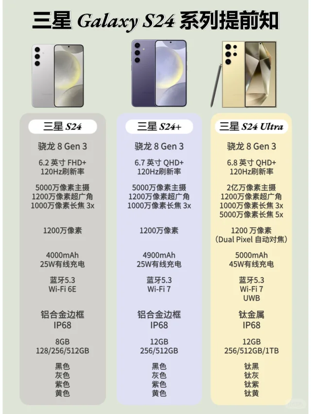 三星S24系列提前知！