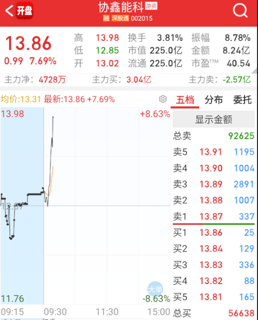 $协鑫能科 sz002015$ 稳定币继续换人。 ​​​