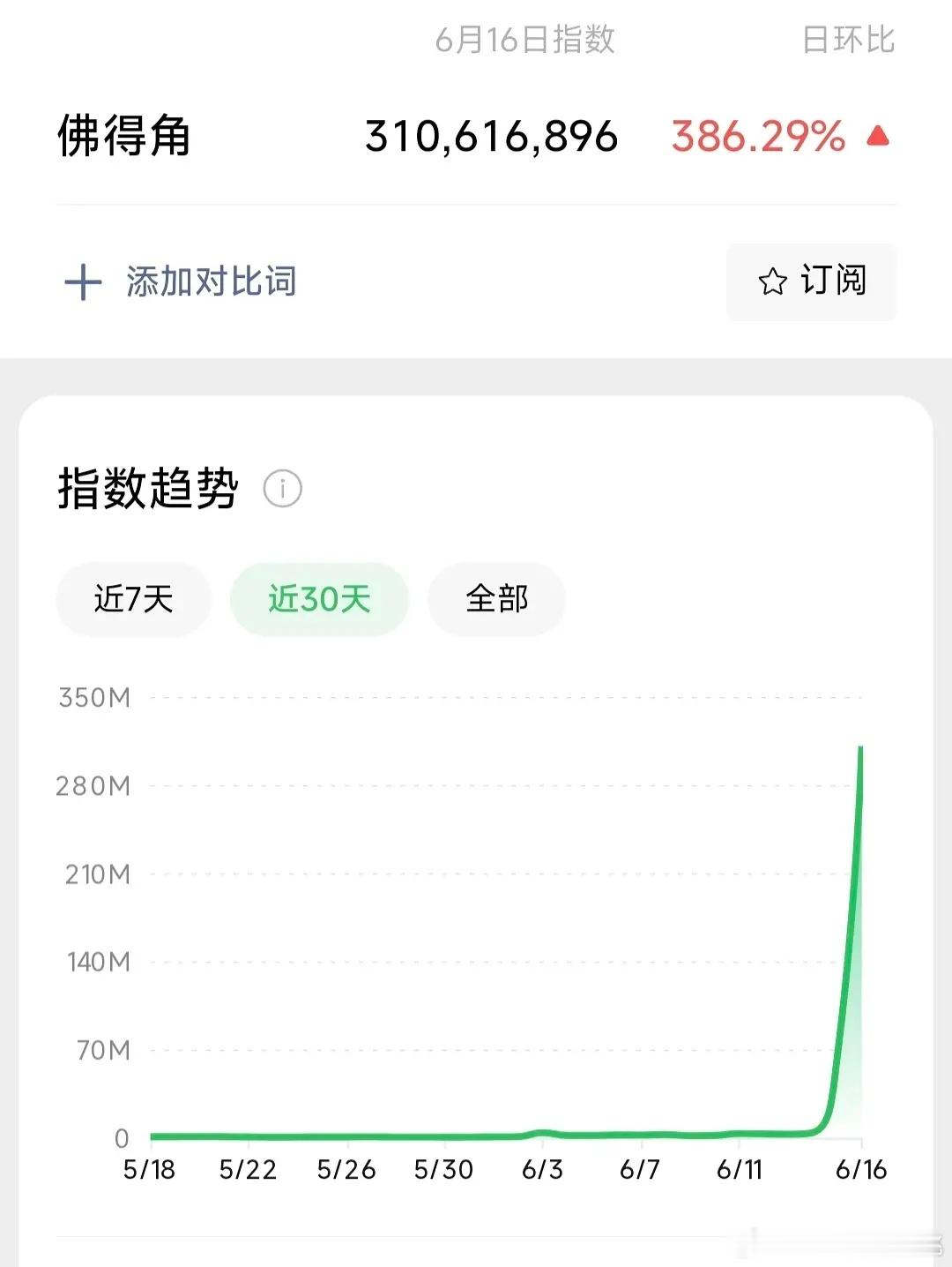 佛得角昨日微指，爆了 