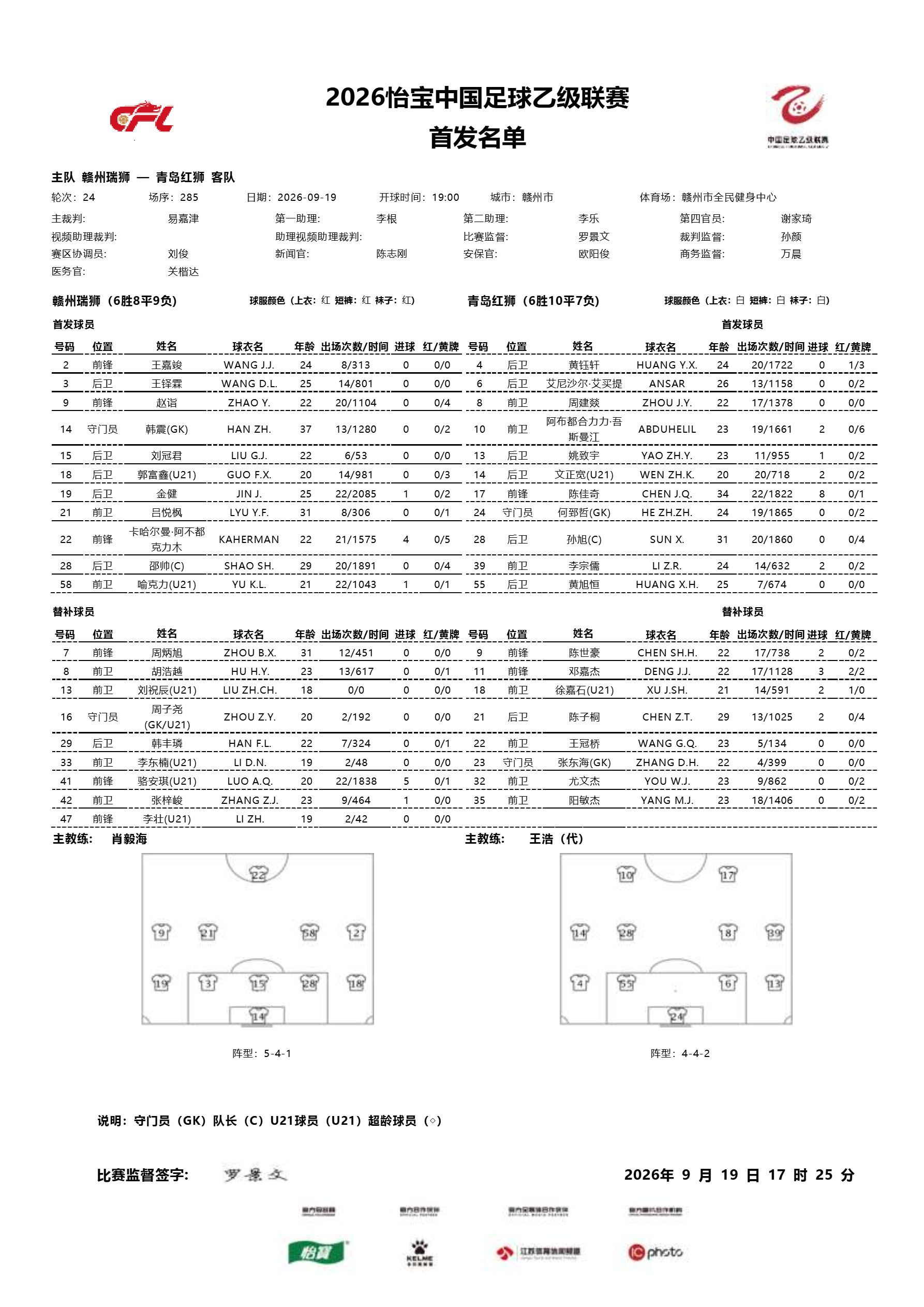 2026怡宝中乙联赛第二十四轮｜赣州瑞狮vs青岛红狮今日比赛首发名单公布！中乙联