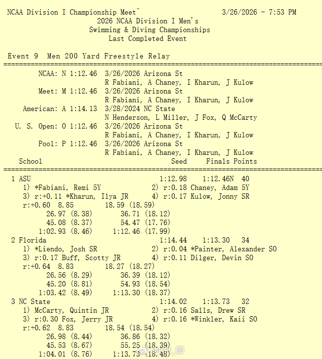 NCAA DI Men's Championships 男子4x50码自由泳接力