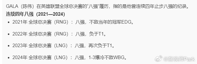 Gala8这个外号是真的不好，2021年 全球总决赛（RNG）：八强，不敌当年的