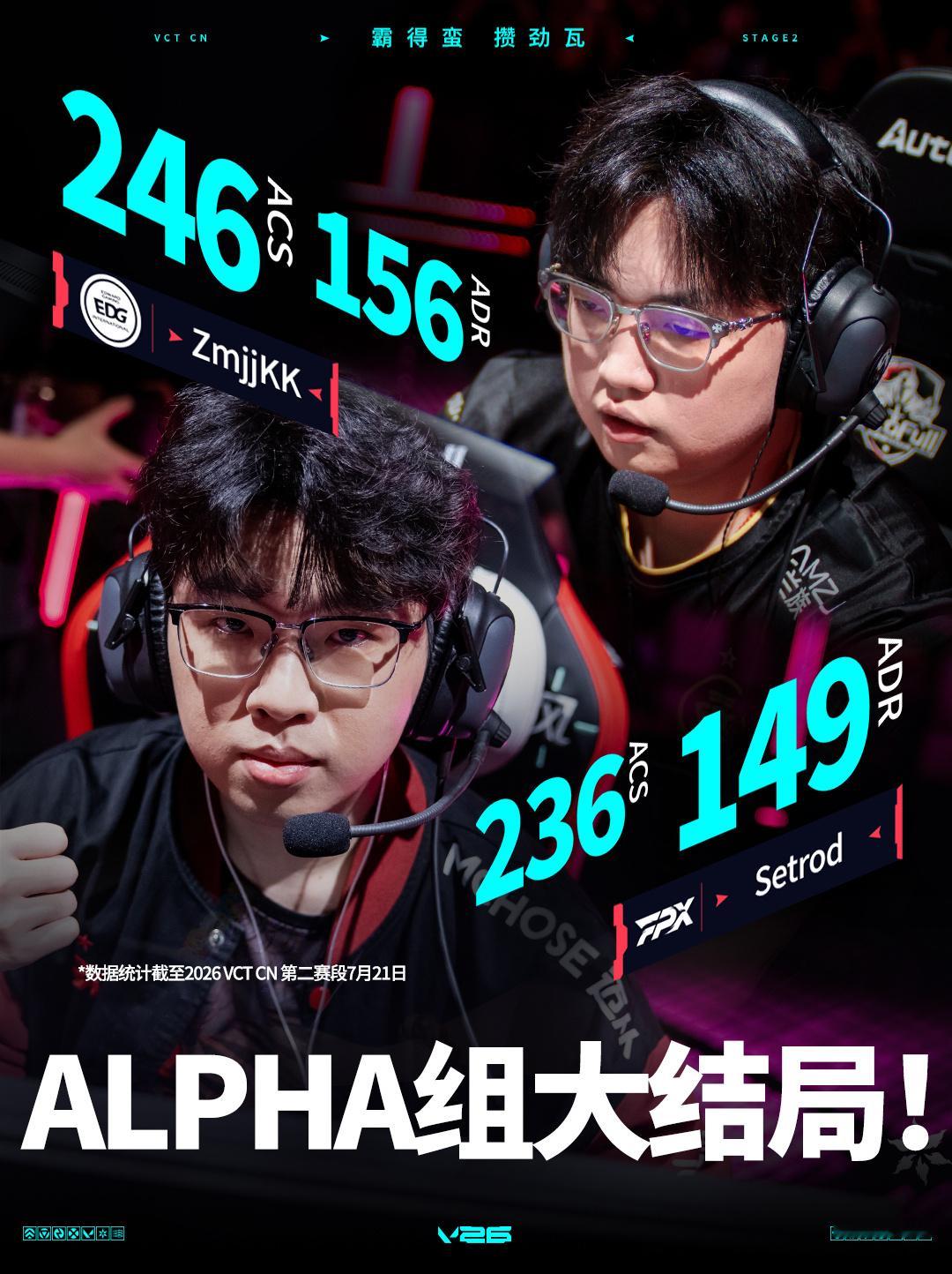 2026 VCT CN 第二赛段 常规赛 | 话题看点W3D4M2ALPHA组的