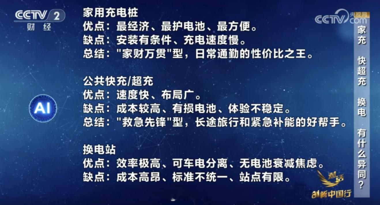 相比快充模式从硬件、技术层面升级，进而提高补能效率，蔚来的换电站更像是一个蓄电池