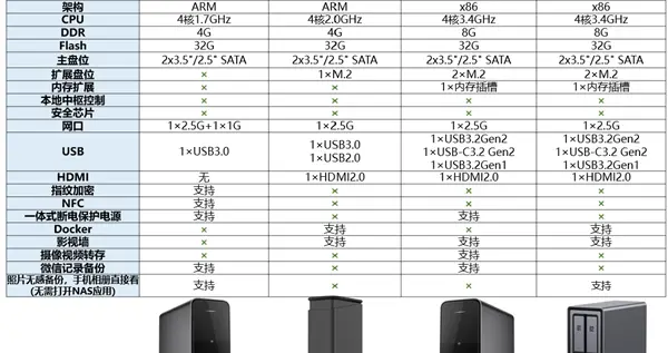 小米新品大爆發：NAS、Tag、耳夾耳機等大批產品今年登場