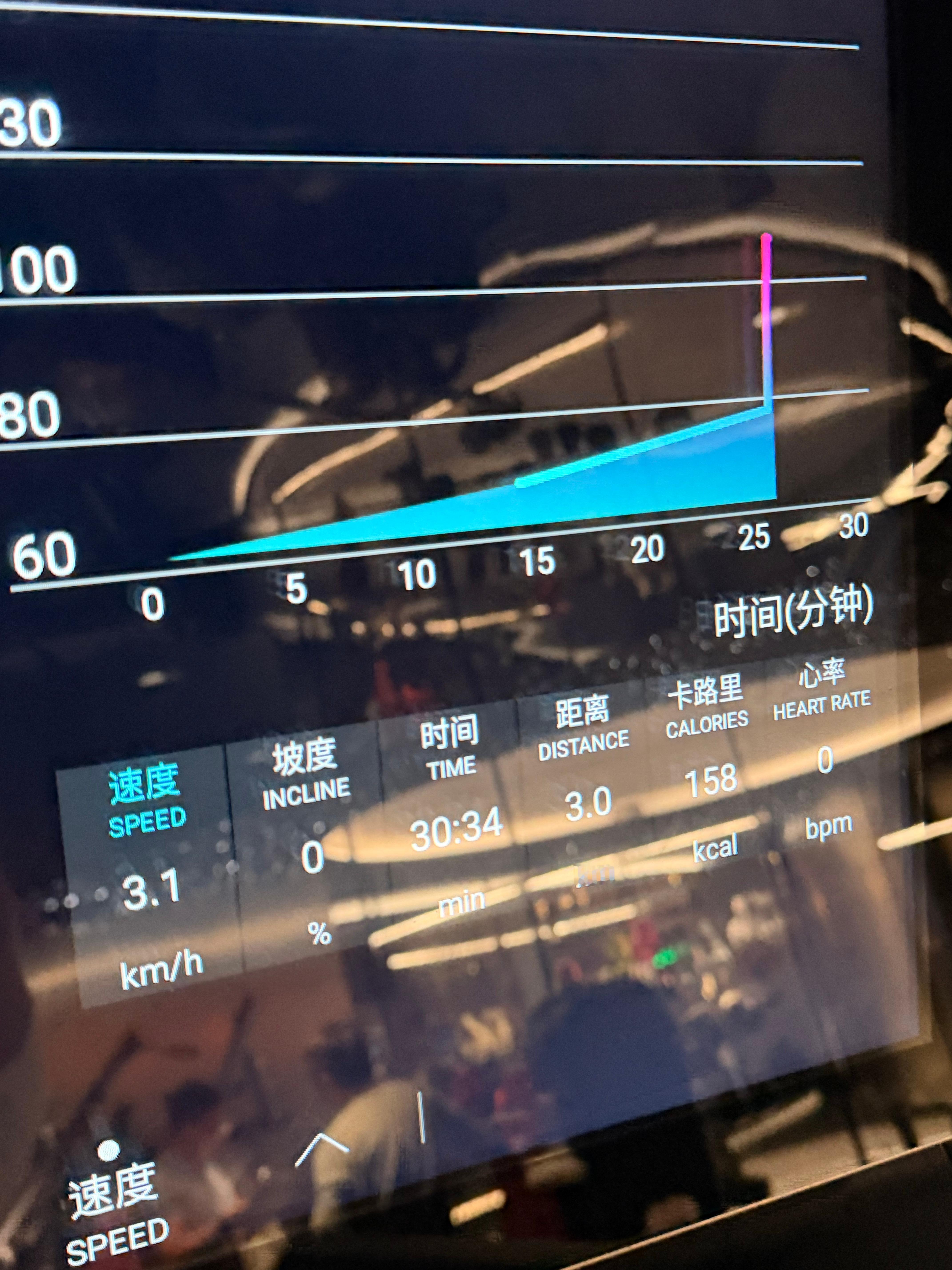 三公里拿下➕25分楼梯 