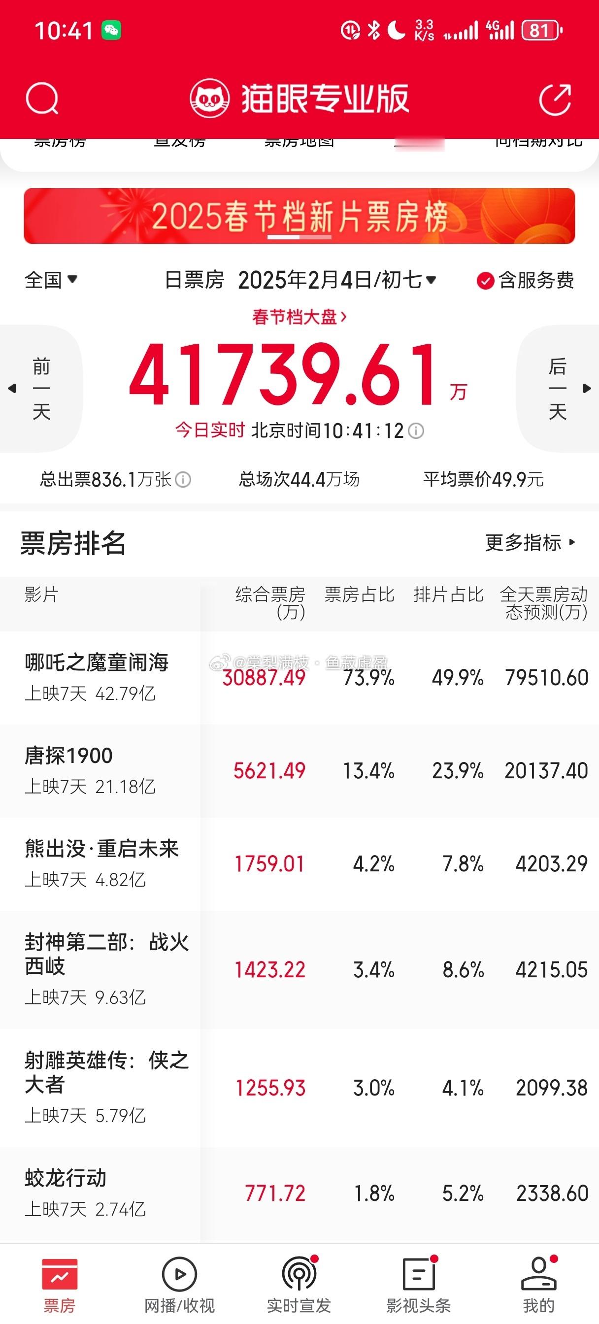 哪吒2进影史前10 吒牛啊[舔屏][舔屏]国漫巅峰巨作[舔屏][舔屏]国漫崛起有