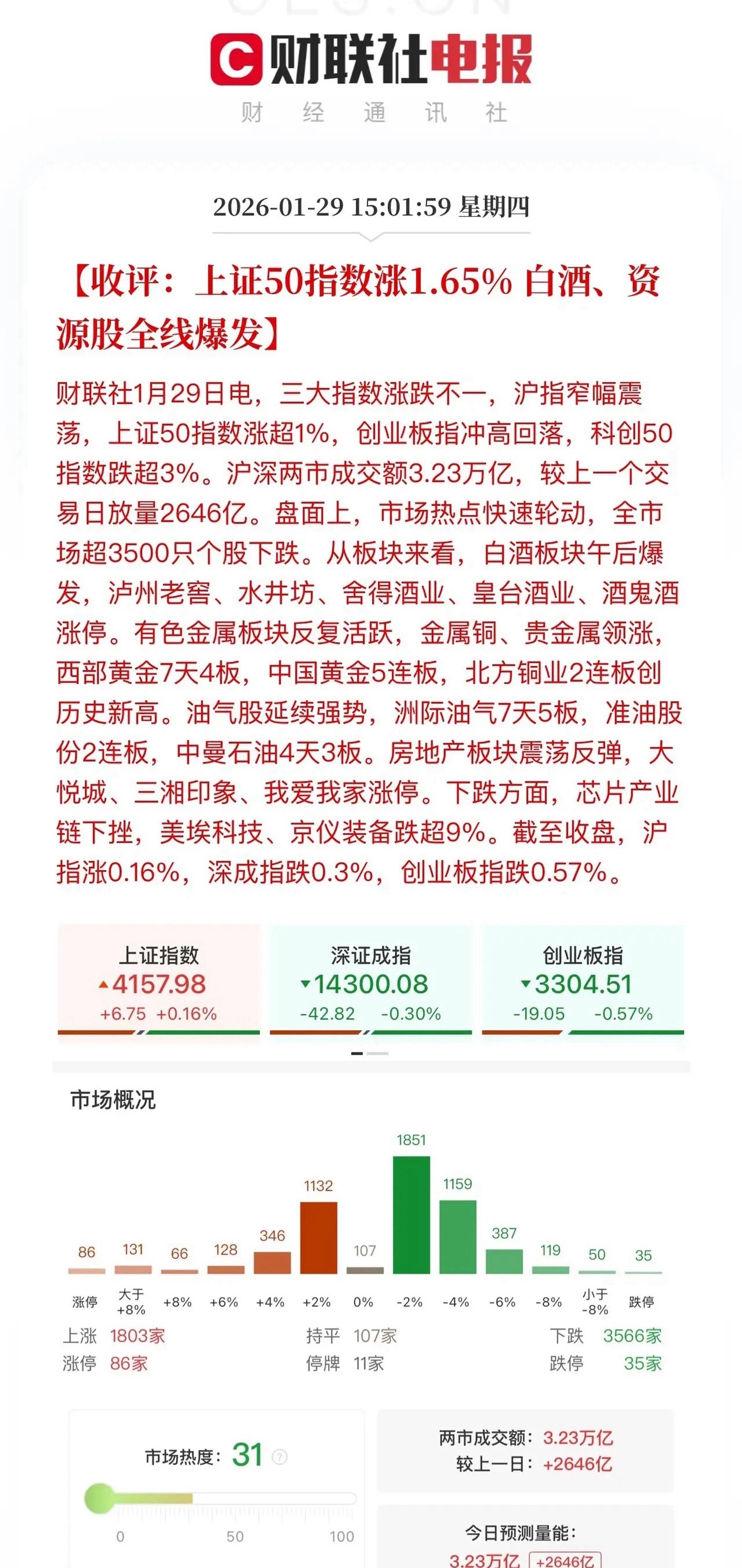 收评，今夜美酒佳肴!白酒在9.24低点附近绝地反击，酒ETF512690封涨停，