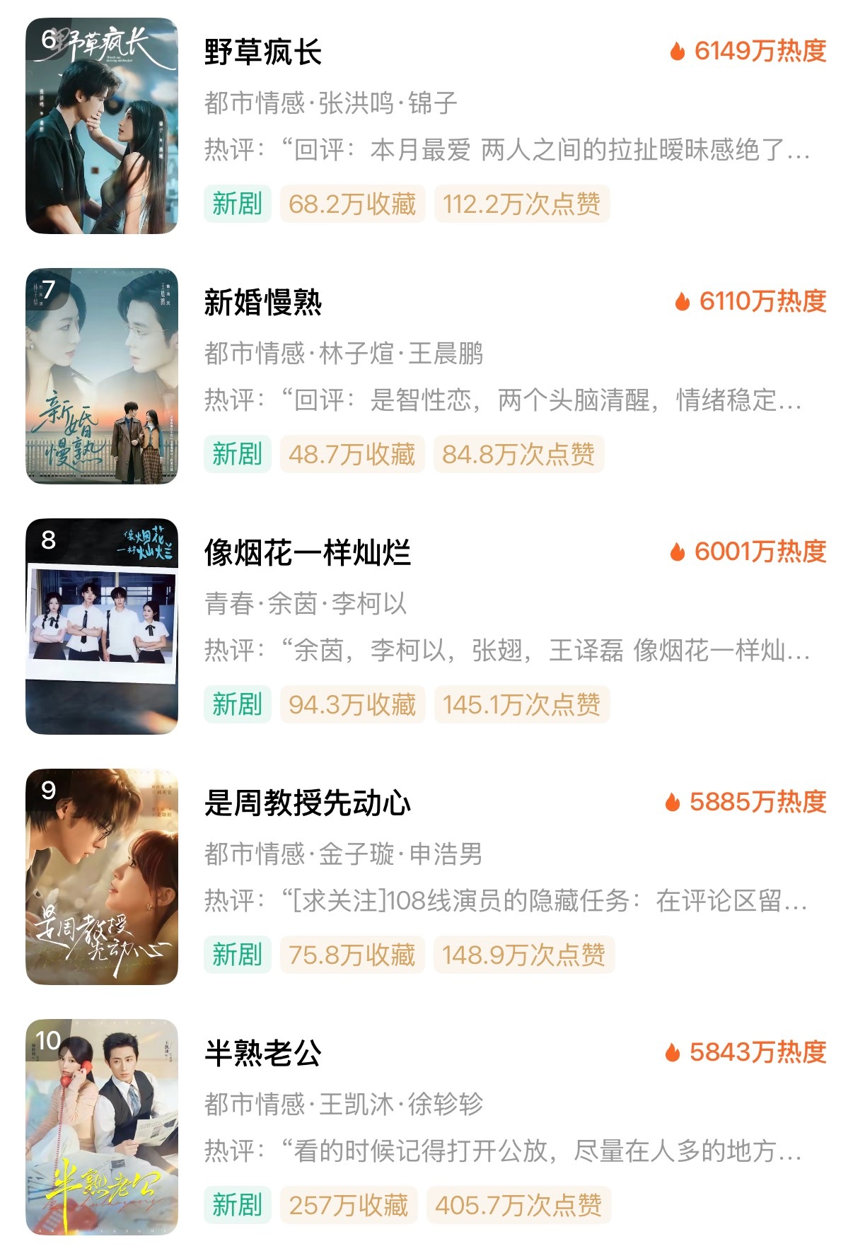 新婚慢熟好励志！短国有一个好的地方就是好本互传就会被大家看见。 第一天这本才40