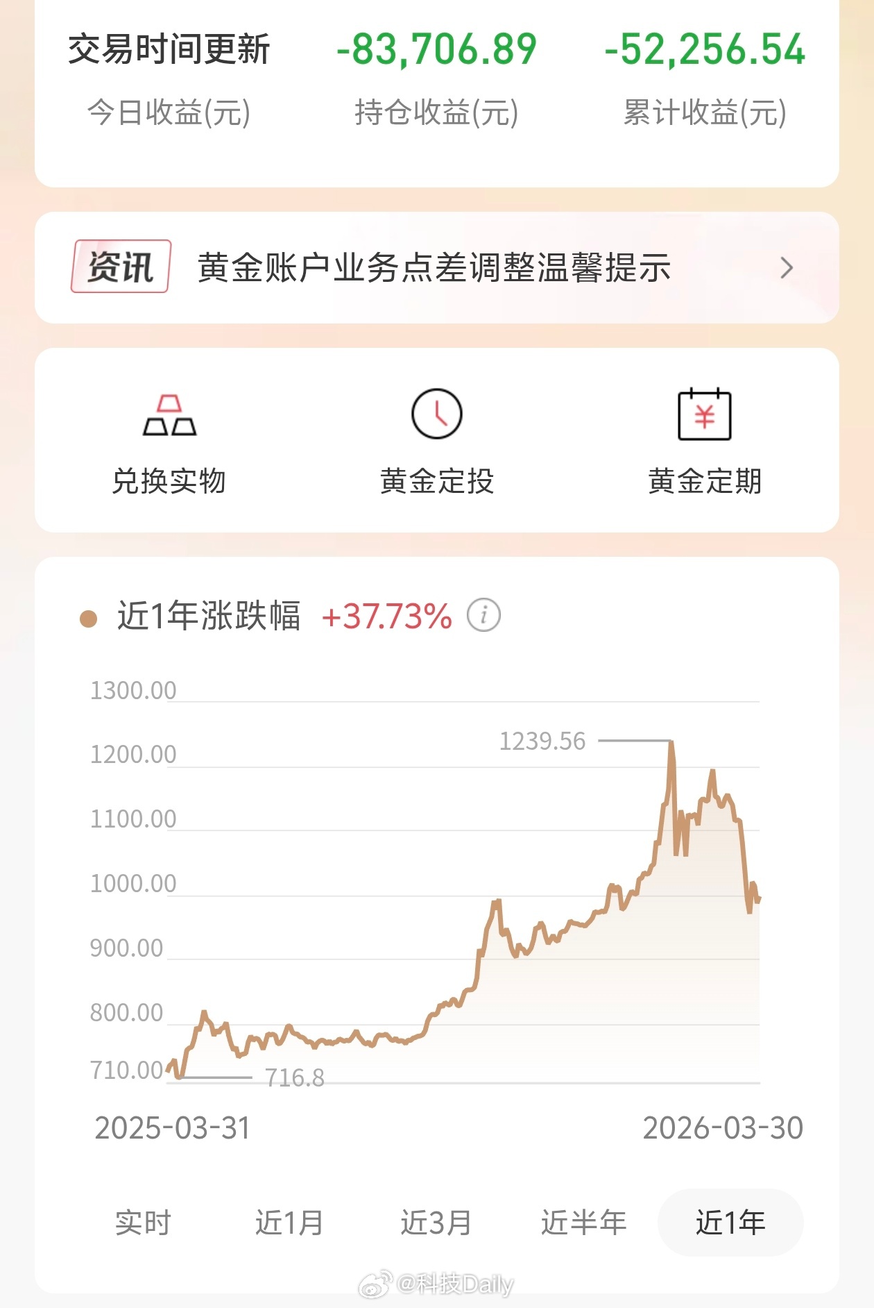 黄金升破4580美元一会说涨一会说跌现货黄金再失守4440到底是跌了还是涨了..