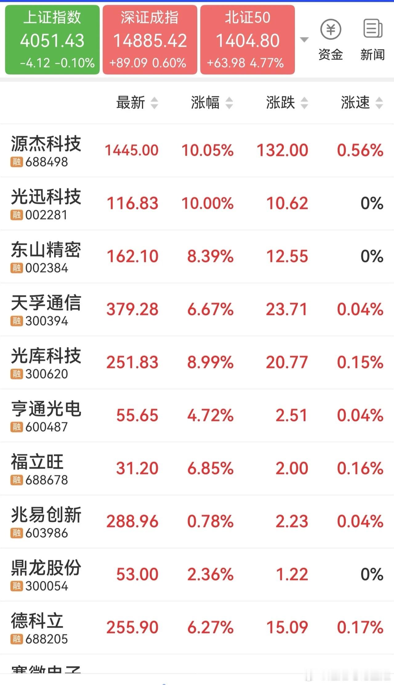 下周一可能的热点板块及关注对象。光芯片概念1、东山精密2、光迅科技3、源杰科技磷