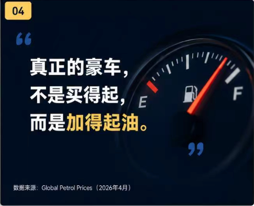 全球油价最贵国家TOP102026四月全球油价最贵国家排名，香港依旧稳居第一，一