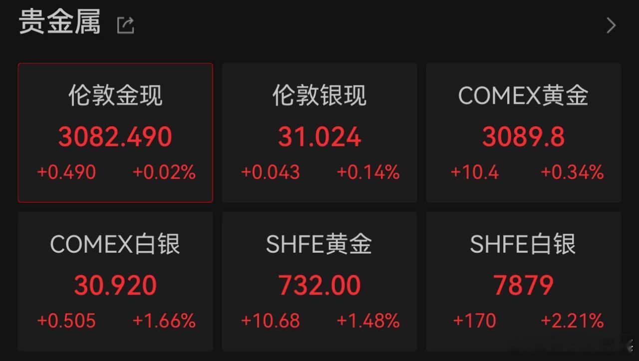 【金价再大涨 】4月9日，国际贵金属期货大幅收涨。COMEX黄金期货涨3.67%