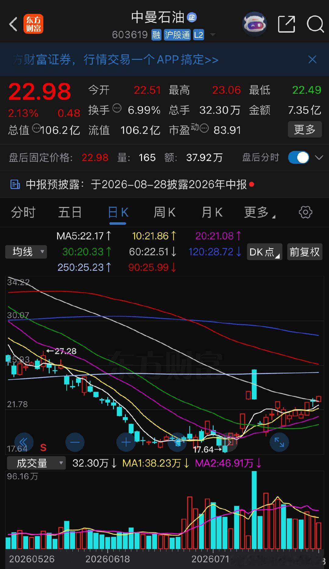 受到海峡局势影响国际原油价格上涨板块有望同步迎来情绪行情，记得吃肉 