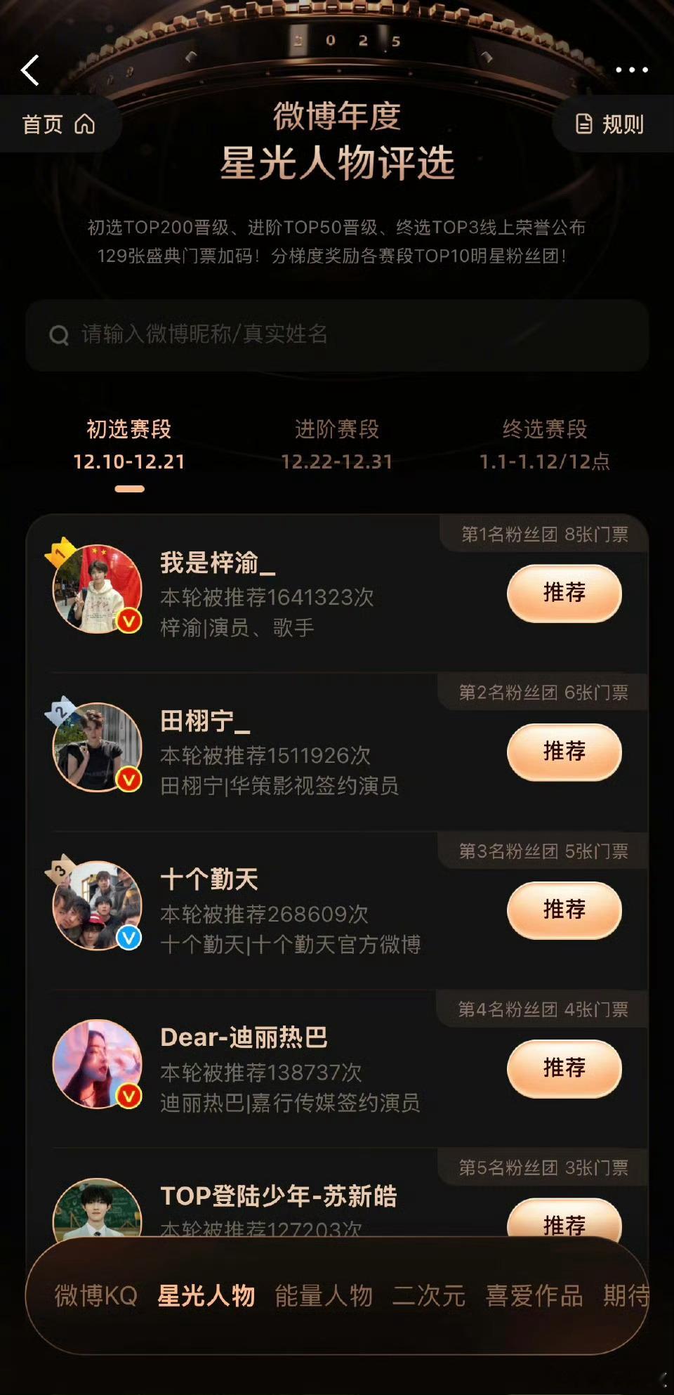 微博年度星光人物开始投票了梓渝和田栩宁目前是第一第二，不出意外这俩人要角逐一下了