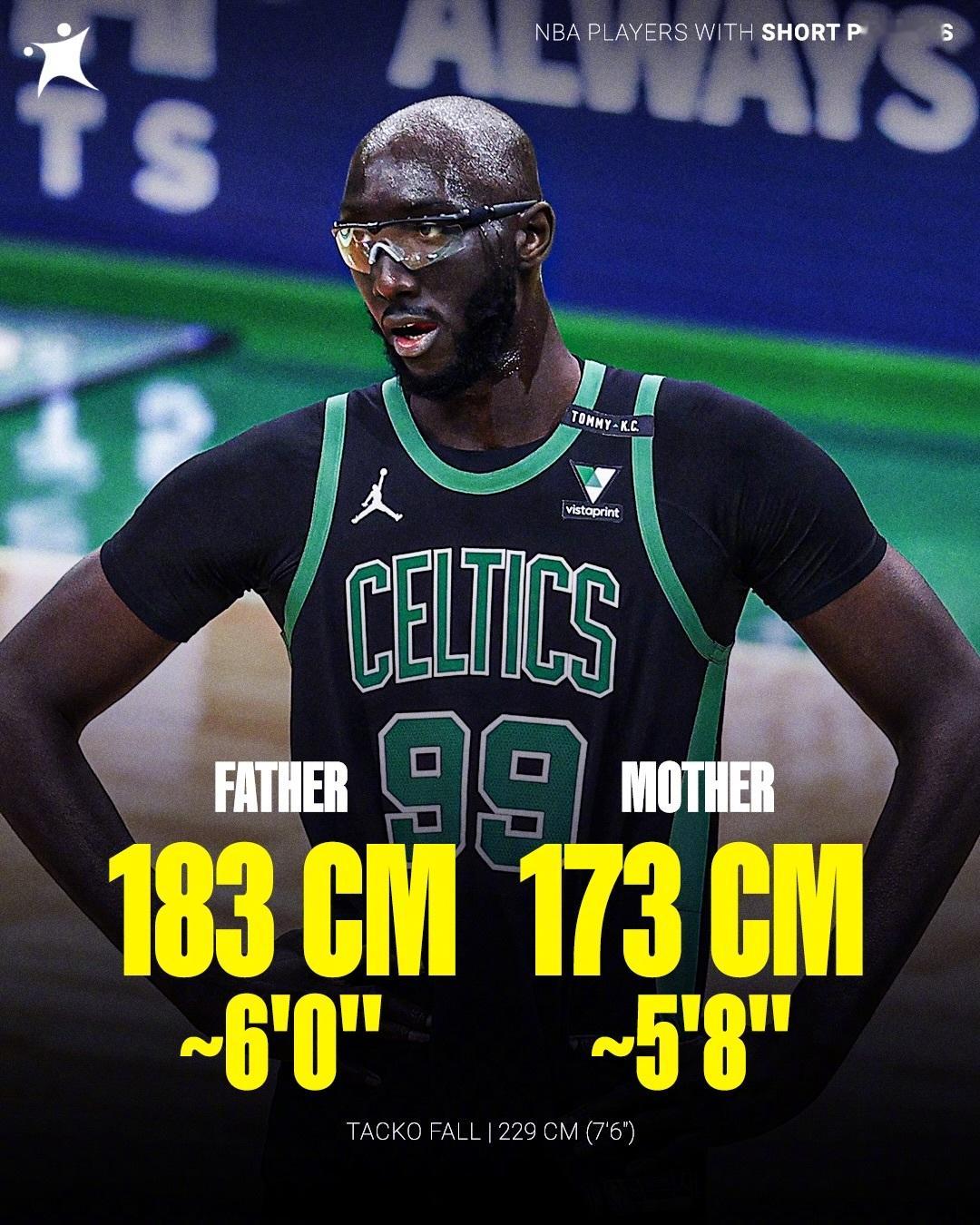 那些身高比父母高出不少的球员！博班的父母身高没超过175、塔克父亲也才183、张