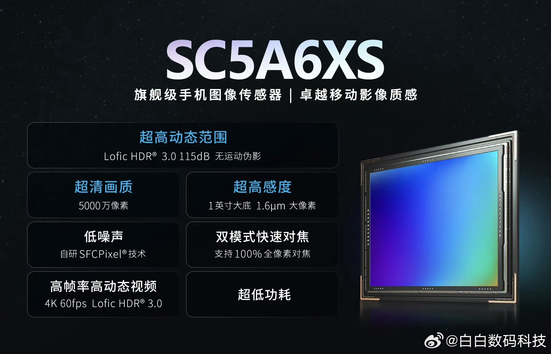 思特威SC5A6XS，22nm 50Mp 1 inch，新一代Lofic HDR