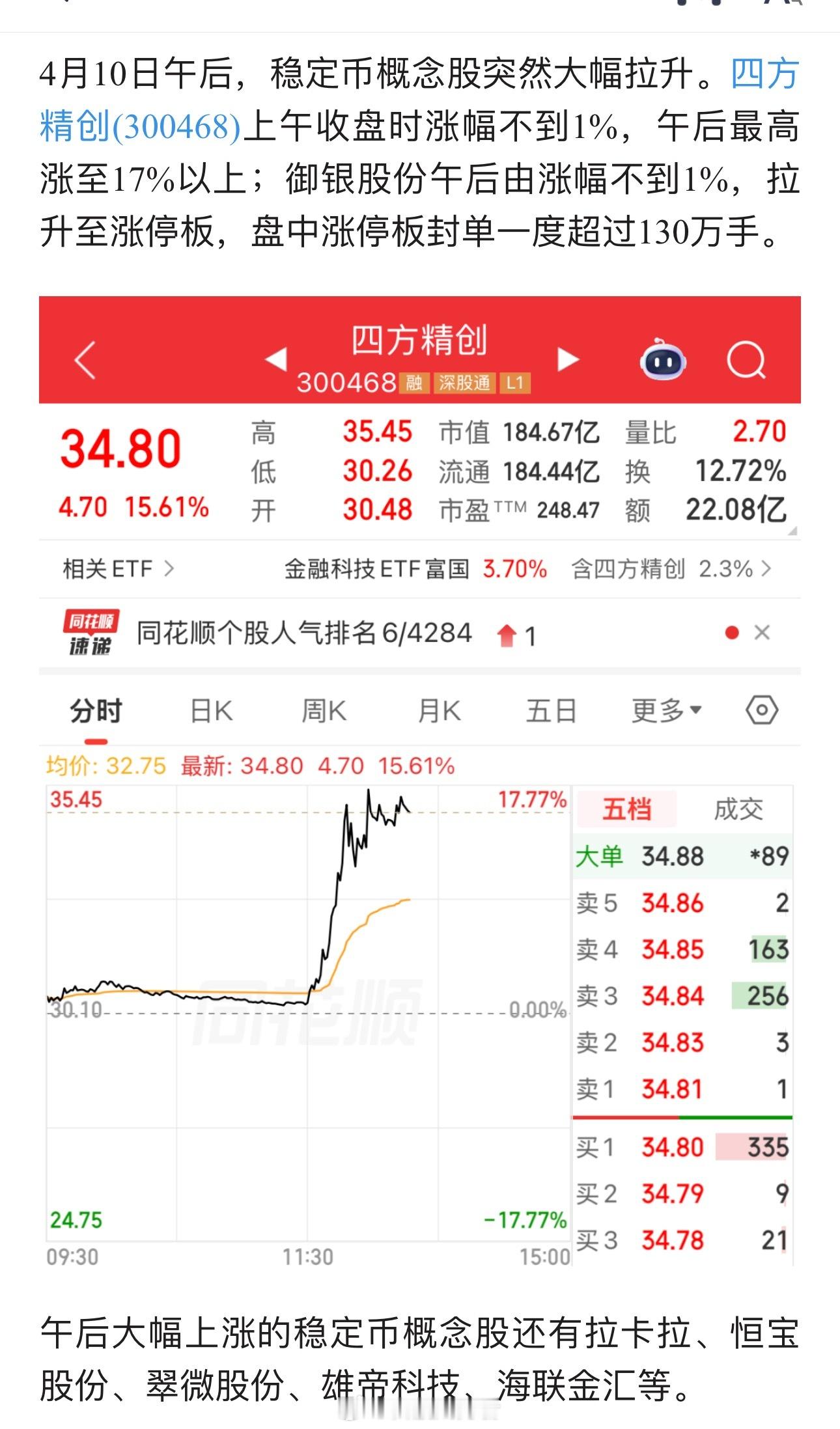 周杰伦方回应演唱会划水午后突变，300468，涨幅最高超17%！稳定币传来大消息