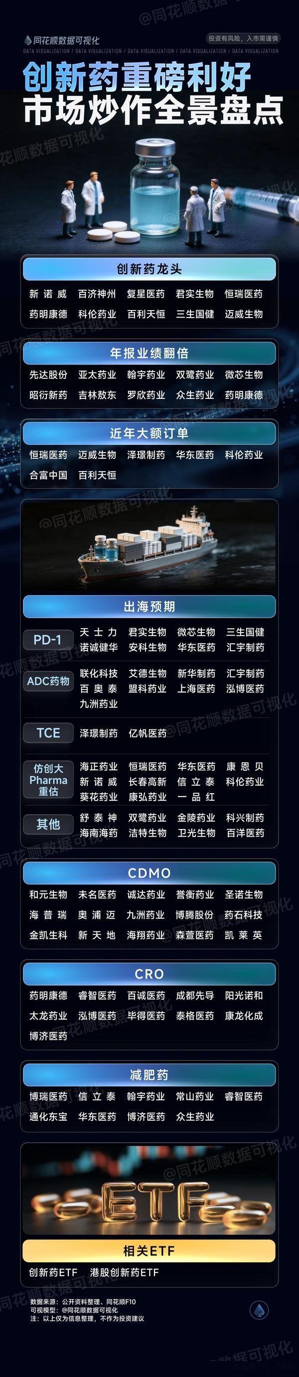 创新药炒作全景盘点A股