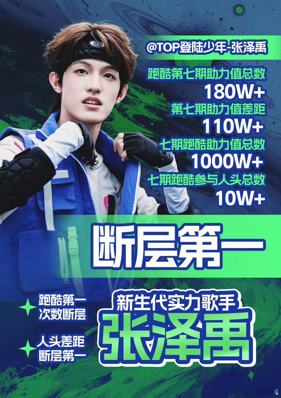 剧本了解完前因后果后好心疼同样是加速王别人一期能量120w，到张泽禹加速王就给4