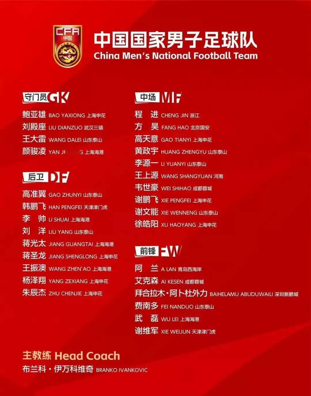 #6名新人入选国足名单#　距离世界杯预选赛与泰国队的生死战越来越近，国足于22日