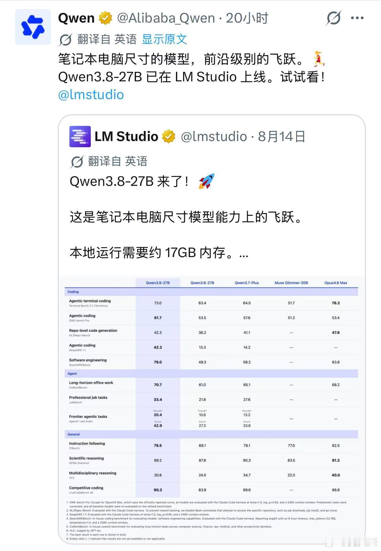 Qwen 3.8-27B开源，很多人可能对27 B没有概念，这么说吧，这意味着消