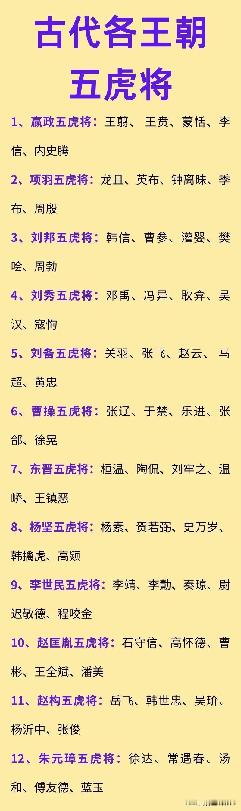 最知名的五虎将是谁的？

真实的历史上，并没有五虎上将这种册封方式。

应该就是