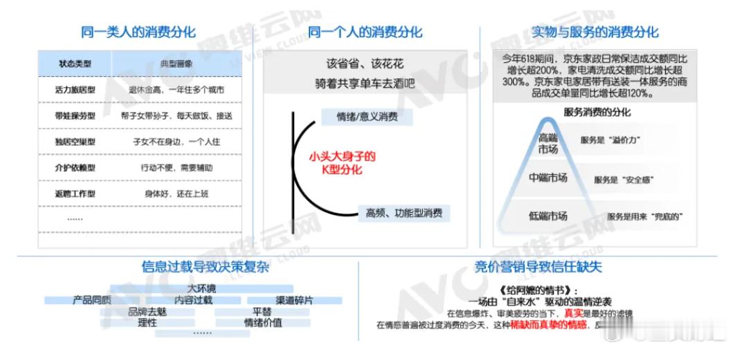 奥维云网发布2026家电行业半年报，大盘零售额4250亿元，同比下滑9.9%20