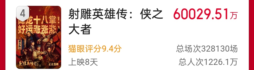 六亿啦！[爱慕][爱慕] 第一6.06往上！冲冲冲 