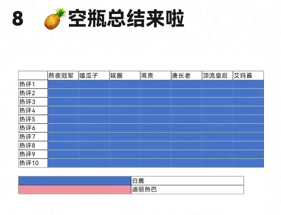 有人说这是昨晚，迪丽热巴和白鹿控评结果[吃惊] ​​​