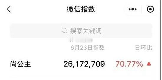 孟子义李昀锐的尚公主昨天微指破两千万了，招商会最高了貌似。 腾讯招商大会剧集预告