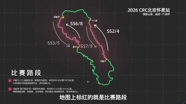 看懂拉力赛，吃透赛事规则🏁
拆解发车、罚时、组别核心要点
直击CRC拉力赛北京站，解锁竞速密码
#领