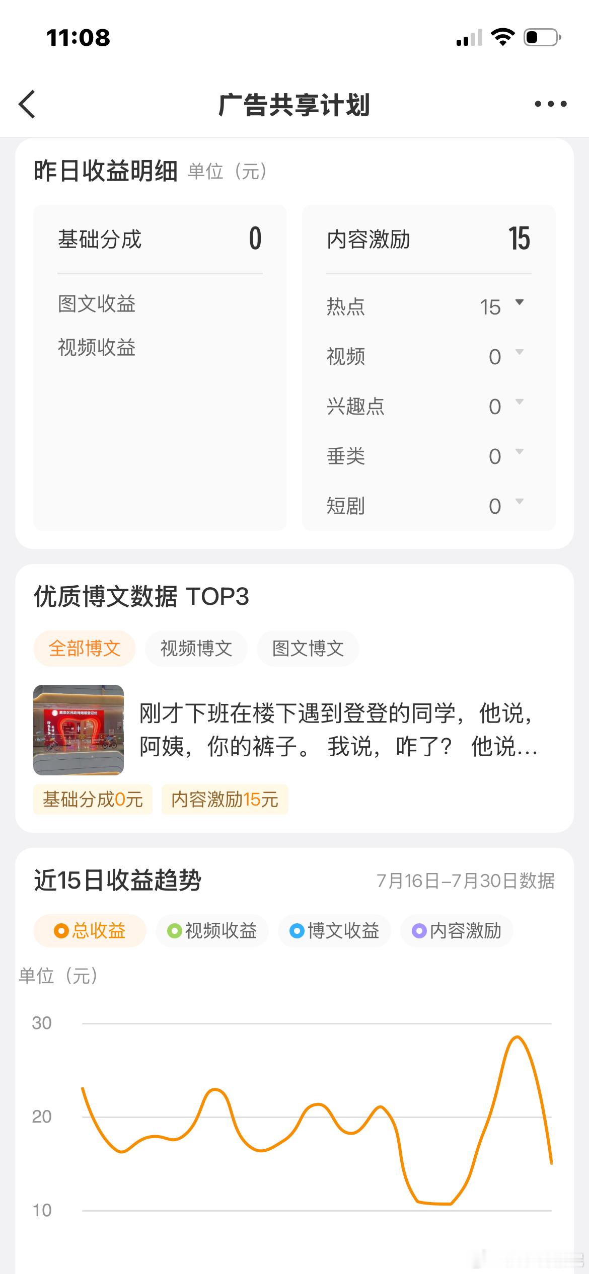 事实证明，没有经营会员VVIP就没有基础分成了，可惜了我昨天有两条阅读量很高的收