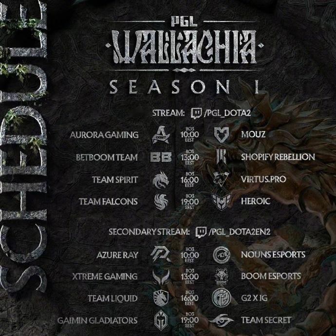 #DOTA2##DOTA2[超话]# PGL瓦拉几亚将于明日开赛！第一阶段是超长