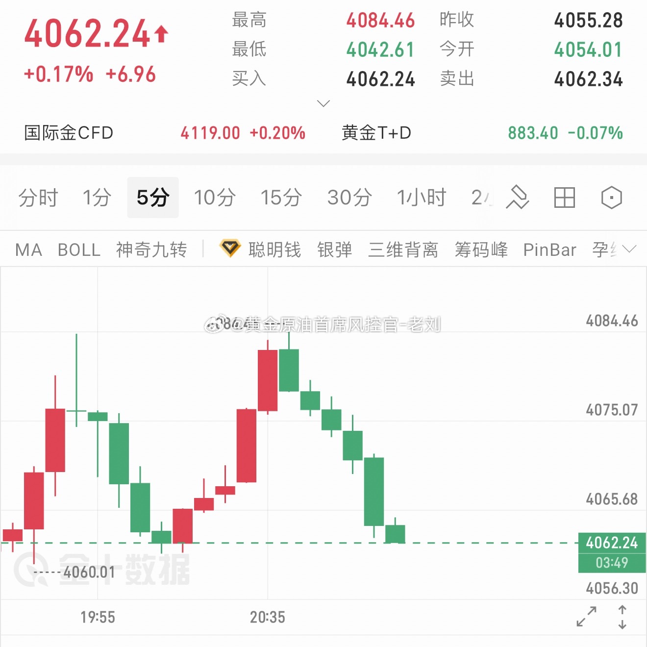 半小时不到，两百个点收益轻松到手，就这么简单
