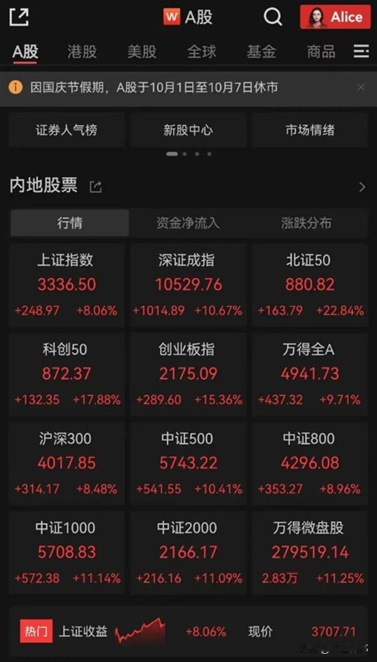 A股牛市狂飙效应，上海深圳房主深夜加价50万。股市最近涨势喜人，昨天有股民称前几