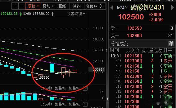 拔网线！

我只知道碳酸锂的期货反弹，锂矿天齐锂业、赣锋锂业是不是扶不起的阿斗。