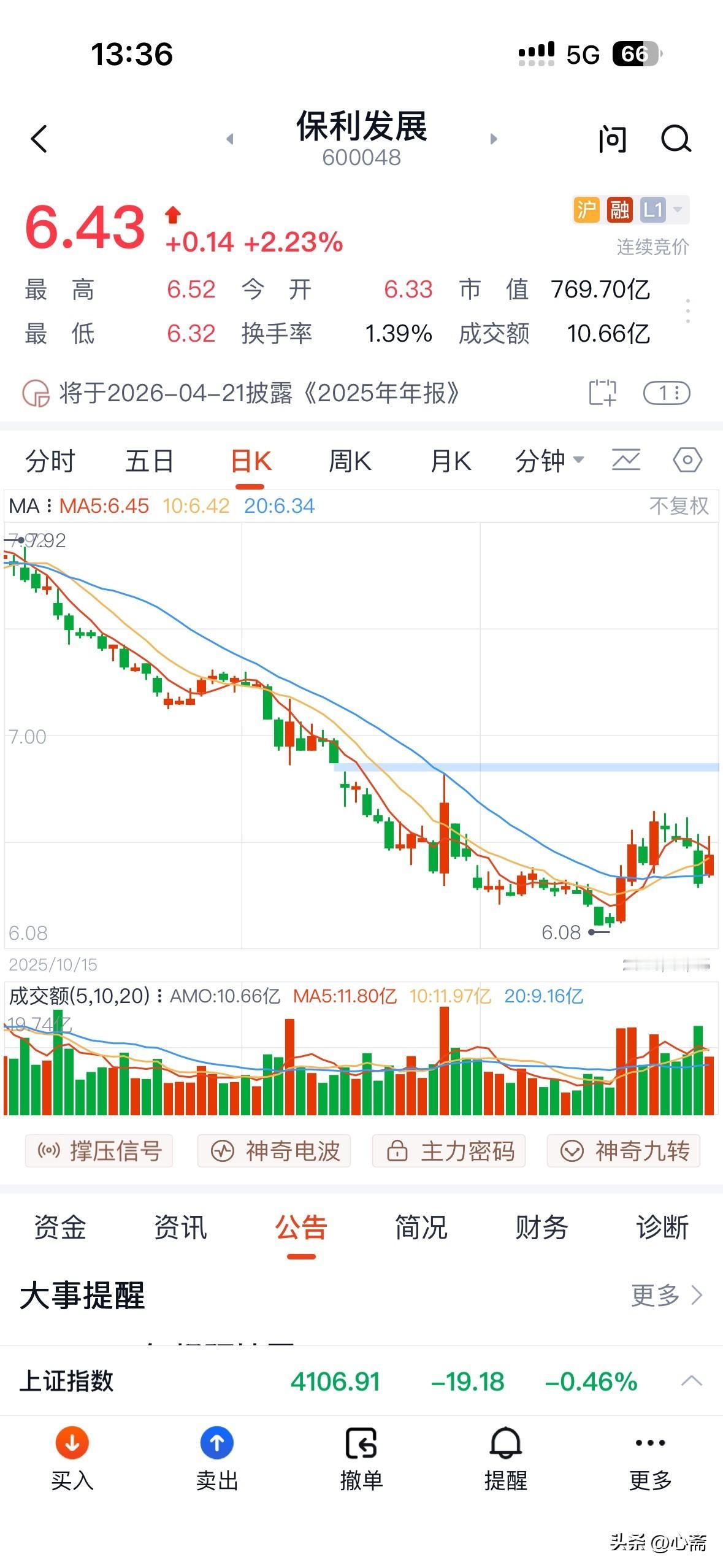 目前保利发展的股价是 6.42元，小幅上涨了 2.07%。虽然股价看起来比较亲民
