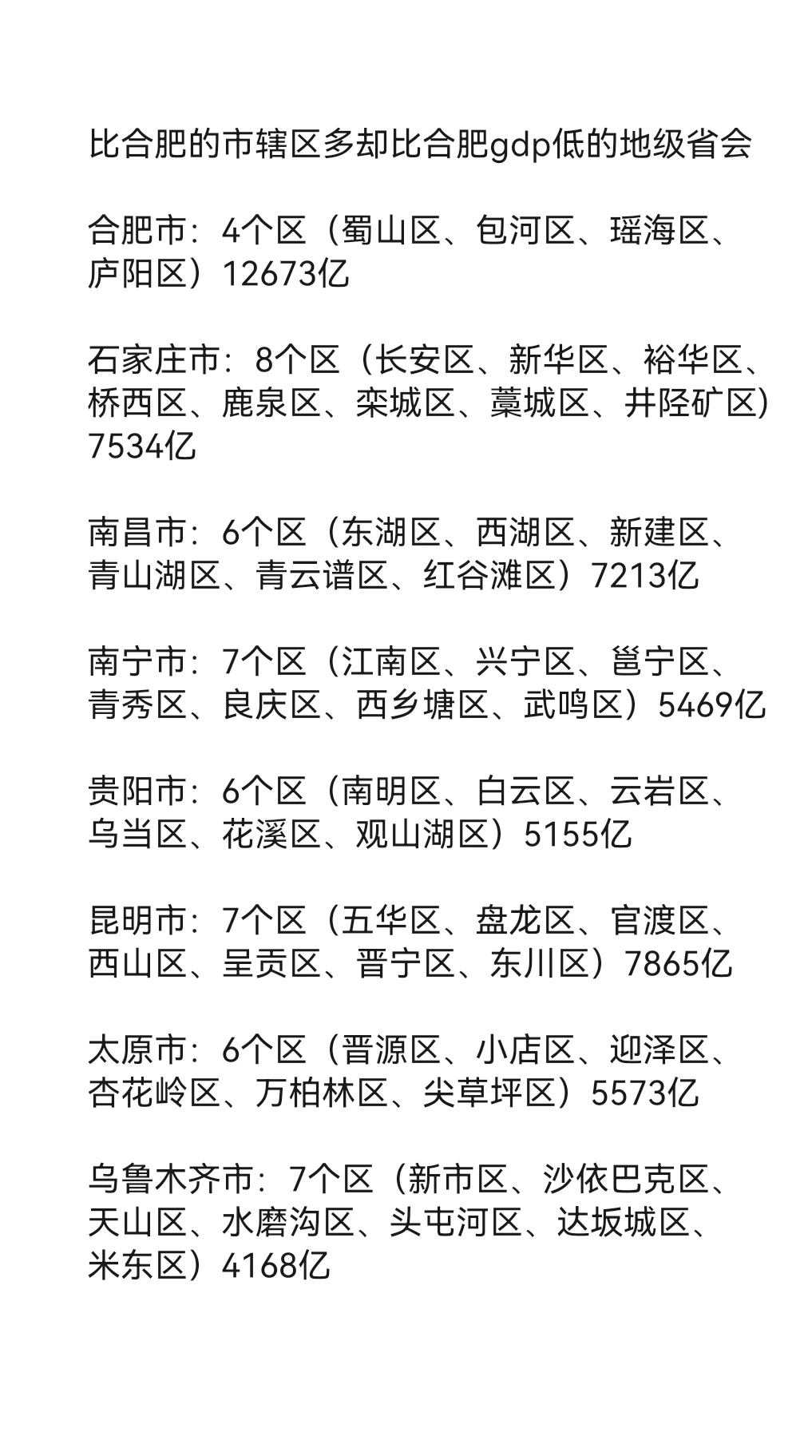 全国的比合肥区多却比合肥gdp低的地级省会