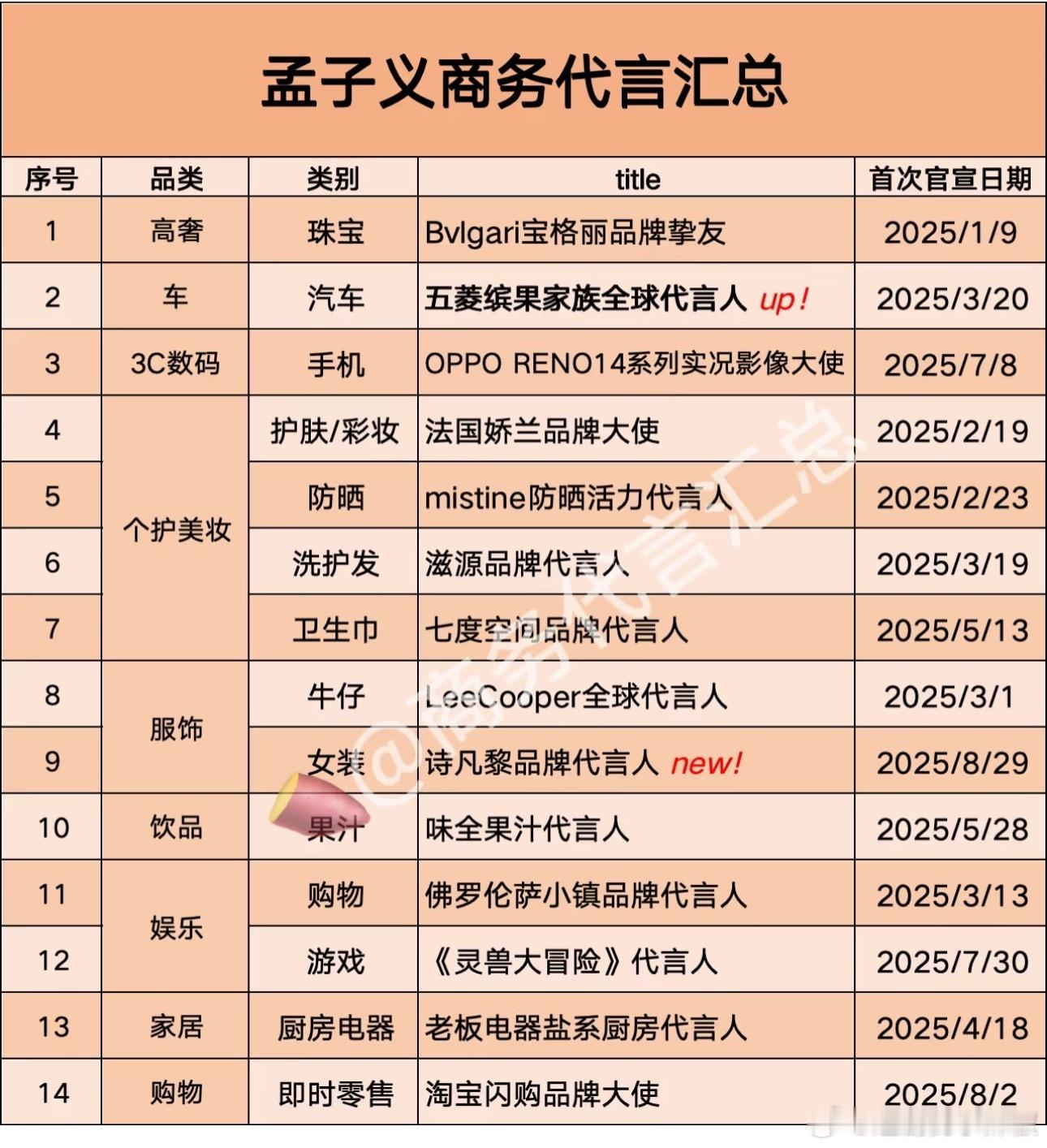 九重紫让她挣到了，商务直接飙升一线🌸 ​​​