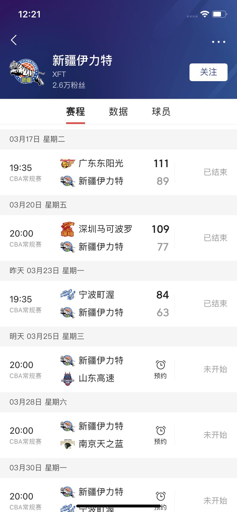 三连客，一共输了75分呀！

         新疆飞虎男篮这次面对广东东阳光男