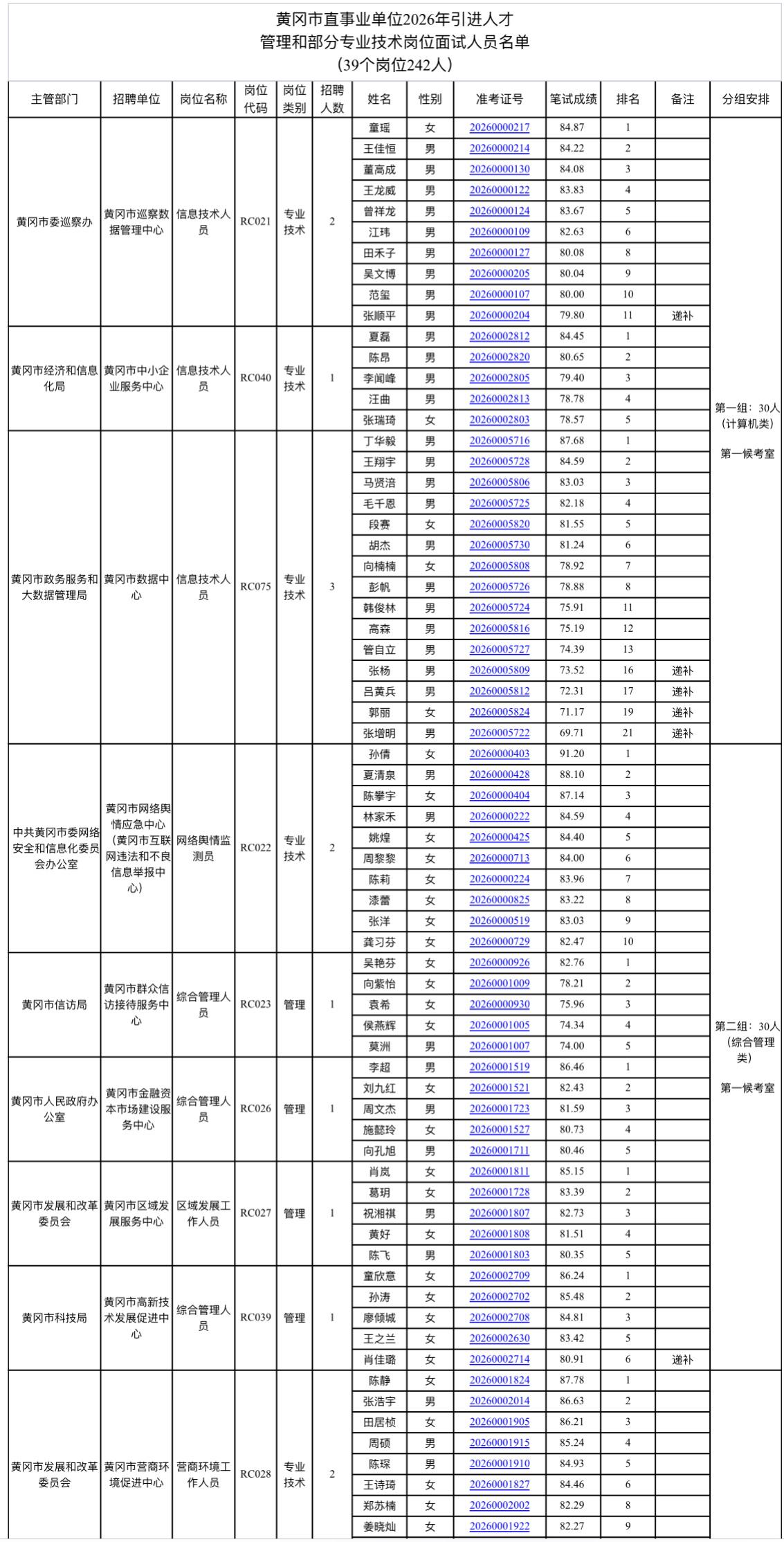 速看！黄冈市直事业单位面试安排出炉

📌 发布单位: 黄冈市人力资源和社会保障