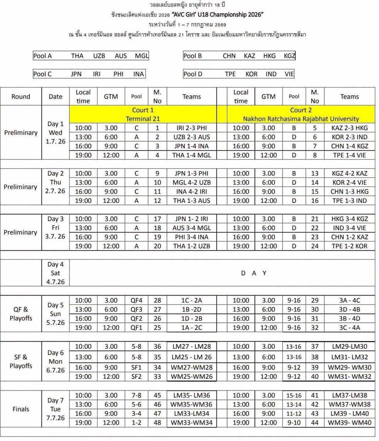 女排U18亚锦赛赛程公布

7月1日-7月3日，四个小组分别进行循环赛，4日休息