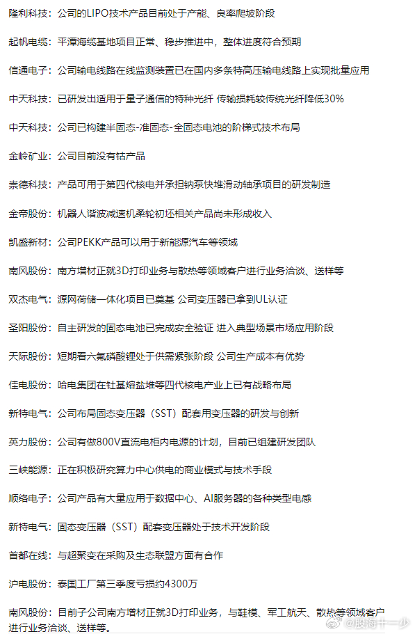 1106沪深两市互动精华 ​​​