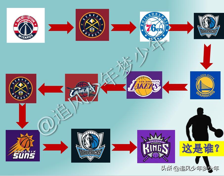 看了十几年的NBA竟然都没猜出来这是谁，实在是难，毕竟换了那么多队伍，那就说明他